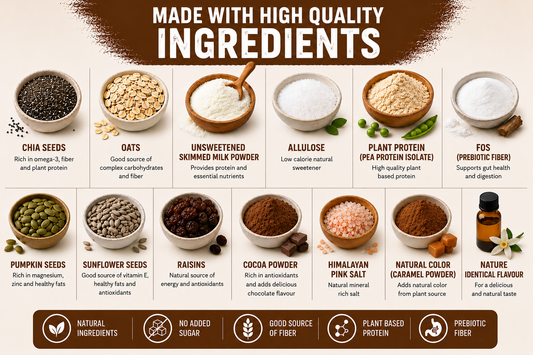 Chocolate Instant Chia Pudding – High Protein, Sugar-Free | Vyaanza