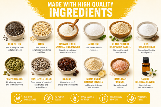 Banana Instant Chia Pudding – High Protein, Sugar-Free | Vyaanza